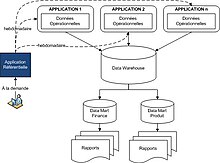 Model systemu informatycznego z MDM