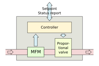 <span class="mw-page-title-main">Mass flow controller</span>