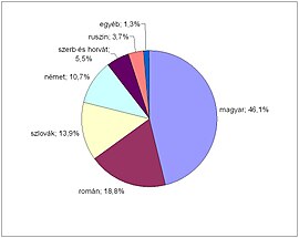 1849 Magyar Állam: Előzmények, A tavaszi hadjárat, Kormányzat