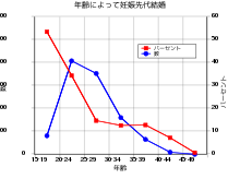 できちゃった結婚 Wikipedia