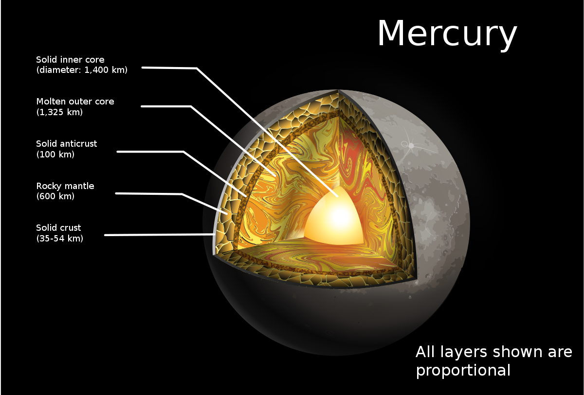 diagram mercury planet core