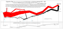 Minard's Map of French Casualties, modern version Minard Update.png