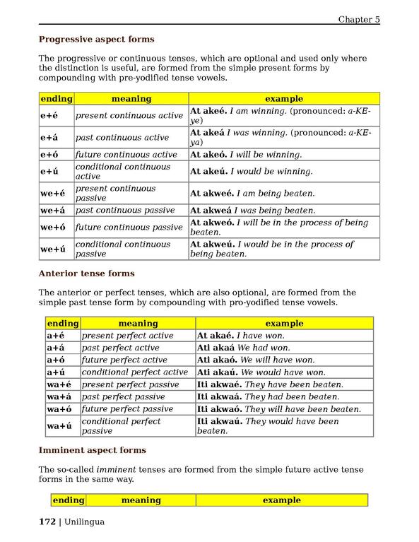 Future continuous active