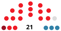 MotrilC CouncilDiagram1983.svg