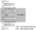 Multiprotocol Label Switching.svg