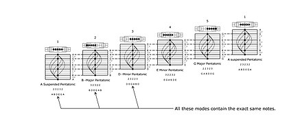 Musical-Modes.jpg