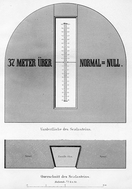 NHP 1879 Berlin Sternwarte Skalastein Tafel IX