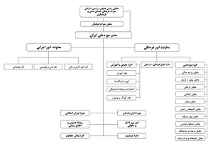 موزه ملی ایران: پیشینه, ویژگی‌ها, بخش‌های پژوهشی