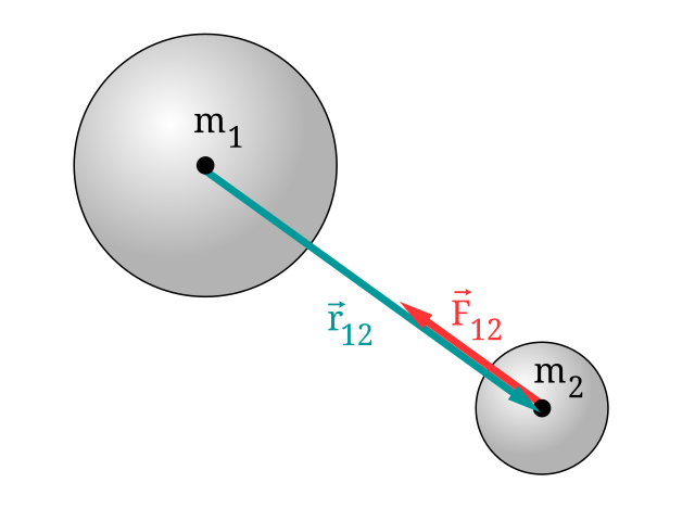 Law of gravity. Universal Gravitation. Newtons Law of Gravitation. The Law of Universal Gravitation. Newtons Universal Gravity.