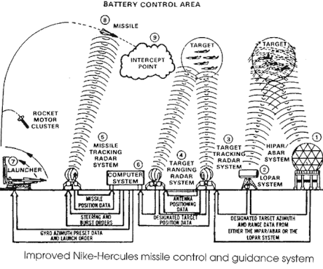 Western Electric System 1393 Radar Course Directing Central