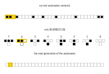 An animation of the way the rules of a 1D cellular automaton determine the next generation