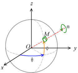 Orientation coordonnees spheriques generalisees.png