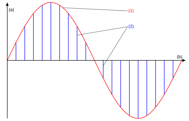 LnD I Variateur d'intensité - impulsion