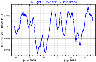 <span class="mw-page-title-main">PV Telescopii</span> Star in the constellation Telescopium