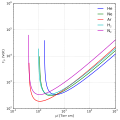 Thumbnail for Paschen's law