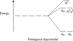Pentagonal bipyramidal.png
