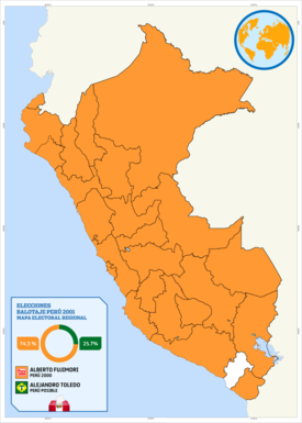 Elecciones generales de Perú de 2000