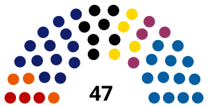 Plzeň Assembly 2018.svg