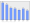 Evolucion de la populacion 1962-2008