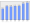 Evolucion de la populacion 1962-2008