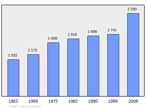 Population - Municipality code22339