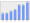 Evolucion de la populacion 1962-2008