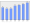 Evolucion de la populacion 1962-2008