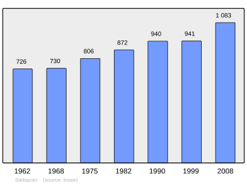 Súbor:Population_-_Municipality_code_40288.svg