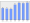 Evolucion de la populacion 1962-2008