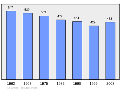 Reference: 
 INSEE [2]