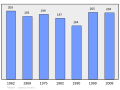 2011年2月18日 (五) 08:42版本的缩略图