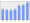 Evolucion de la populacion 1962-2008