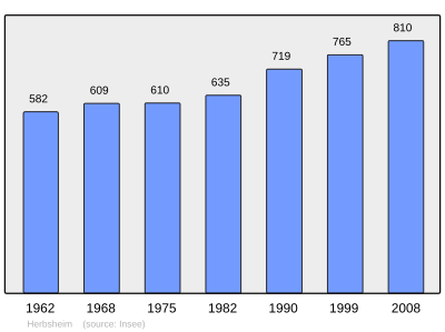 Reference: 
 INSEE [2]