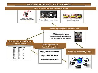 <span class="mw-page-title-main">Global Islamic Media Front</span>