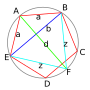 Thumbnail for File:Ptolemy Pentagon3.svg