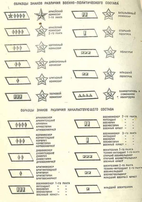 Знаки различия ркка на петлицах. Звания в армии РККА В 1941 году. Знаки различия РККА 1940-1943. Знаки различия в красной армии до 1943 года петлицы.