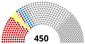 1994 Elezioni parlamentari ucraine