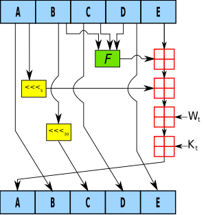 SHA1 Diagram