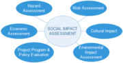 Thumbnail for Social impact assessment