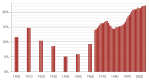 Neue Vektorgrafik