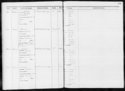 Slave Schedules for District 5, Coamo - NARA - 63812568 (page 70).jpg