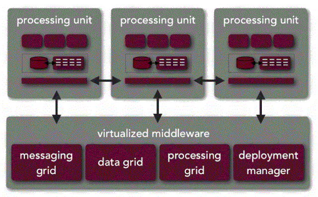 Space-time adaptive processing - Wikipedia