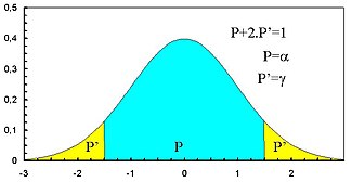 Loi de Student — Wikipédia