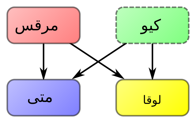 Ur2t =q. Q=ur. Q/T.