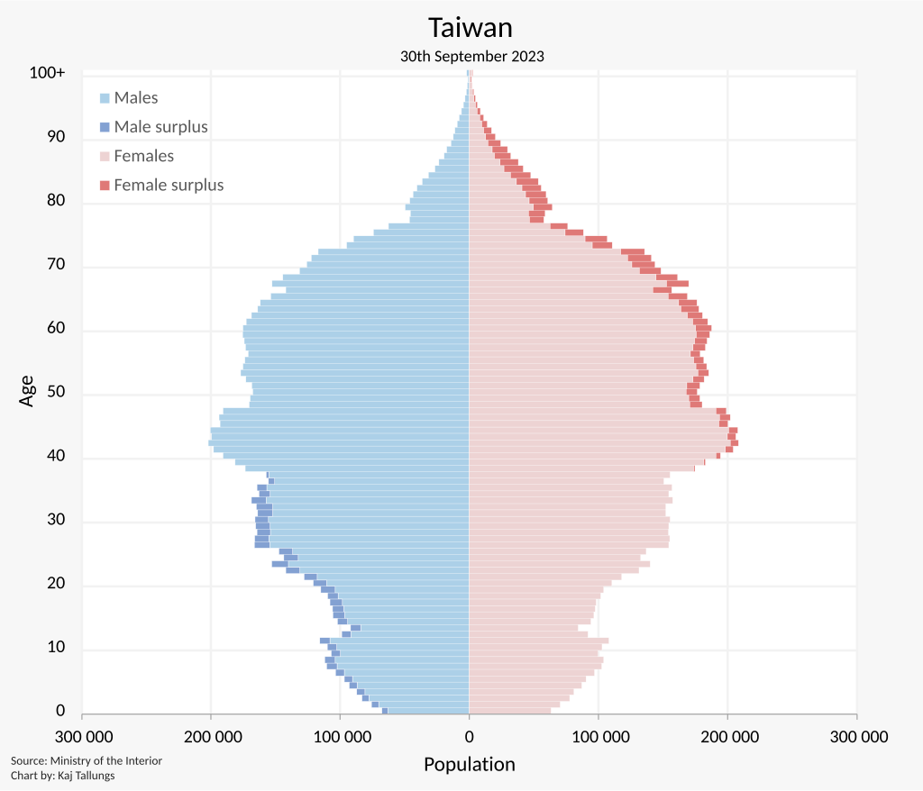 Užas: Kinezi kruže oko Tajvana 1024px-Taiwan_Population_Pyramid.svg