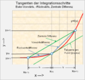 Vorschaubild der Version vom 16:26, 28. Dez. 2016