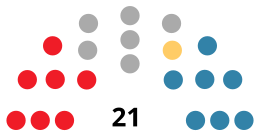 TeruelC CouncilDiagram1983.svg