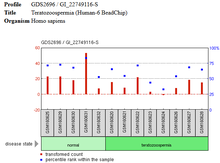 Microarray expression analysis of TEX55 in patients with Teratzoospermia. Tex 55 Teratzozoospermia.png