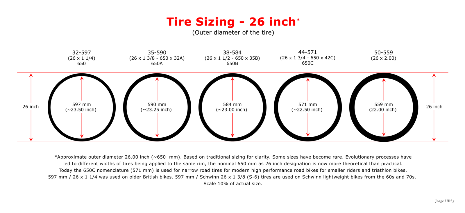 700cc wheel in inches