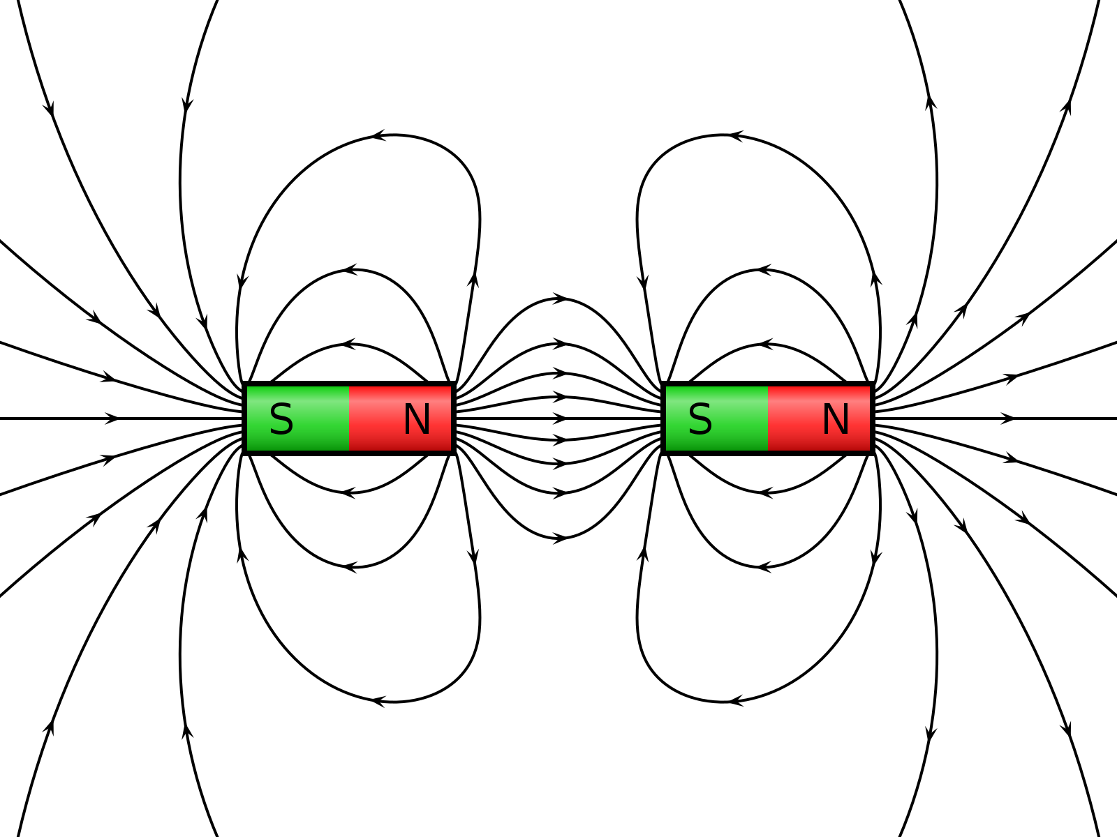 Притяжение магнитных полюсов. Магнитное поле двух полосовых магнитов. Силовые линии магнитного поля двух магнитов. Силовые линии магнитного поля магнита. Схема магнитного поля полосового магнита.